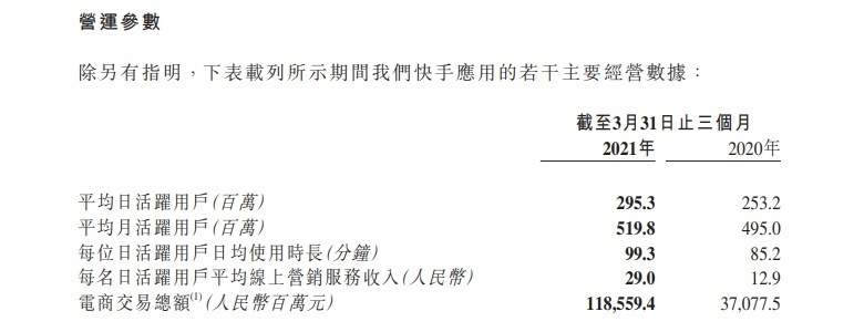 快手：[奪金特賣季]活動期間體育用品銷量上漲超6倍